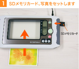 1　SDメモリカード、写真をセットします