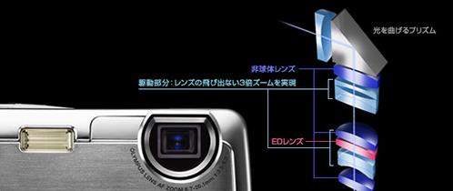 μ720W / μ725SWのレンズ構成図